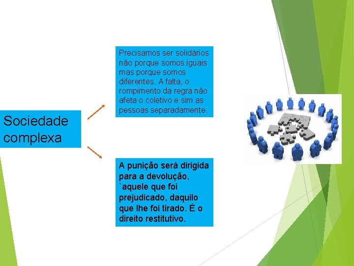 Sociedade complexa Precisamos ser solidários não porque somos iguais mas porque somos diferentes. A