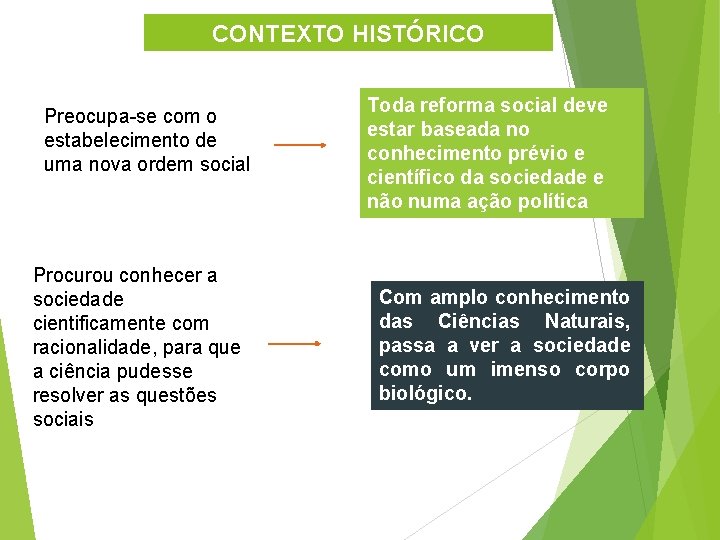 CONTEXTO HISTÓRICO Preocupa-se com o estabelecimento de uma nova ordem social Procurou conhecer a