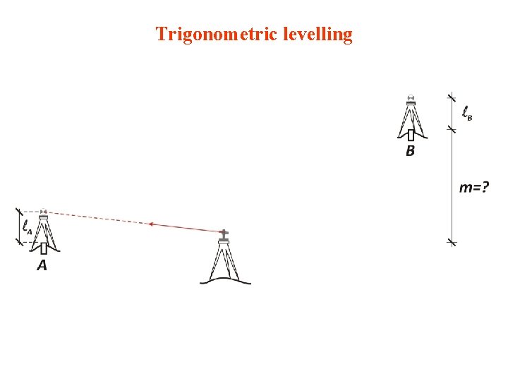 Trigonometric levelling 