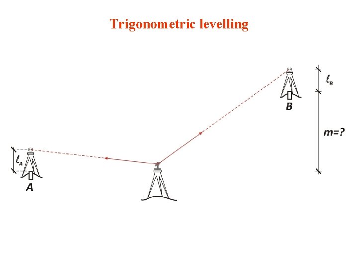 Trigonometric levelling 