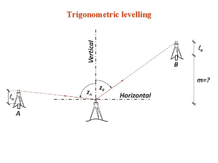 Trigonometric levelling 