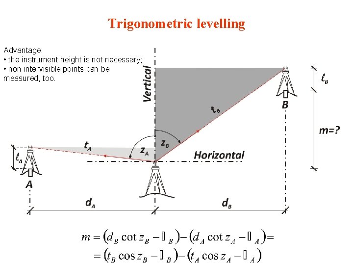 Trigonometric levelling Advantage: • the instrument height is not necessary; • non intervisible points