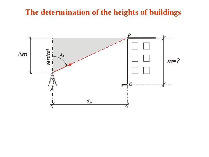 The determination of the heights of buildings 