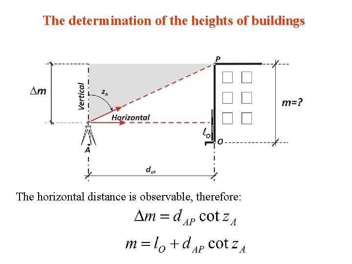 The determination of the heights of buildings The horizontal distance is observable, therefore: 
