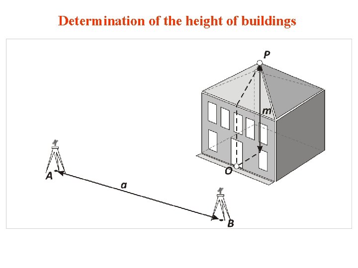 Determination of the height of buildings 