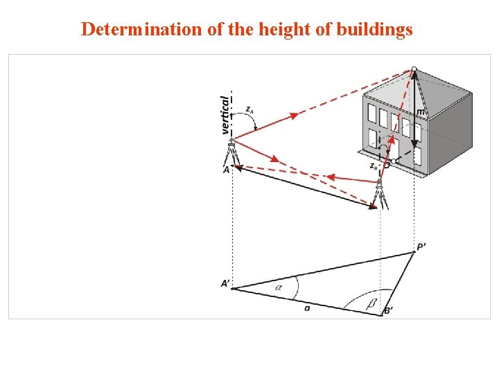 Determination of the height of buildings 