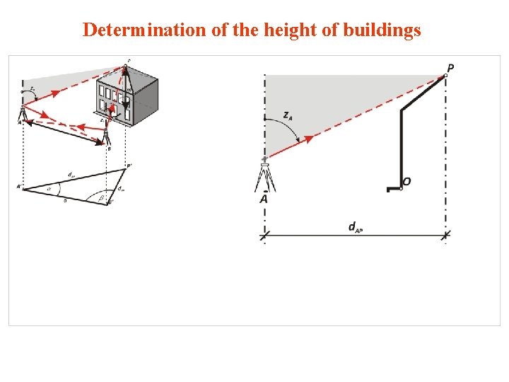 Determination of the height of buildings 