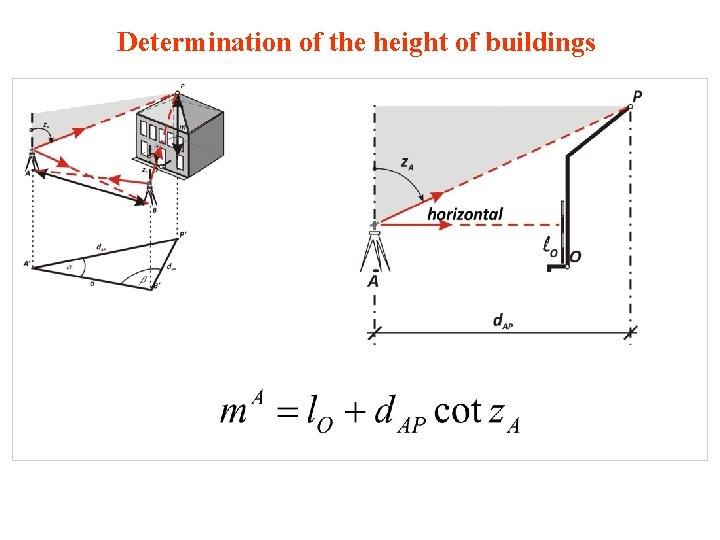Determination of the height of buildings 