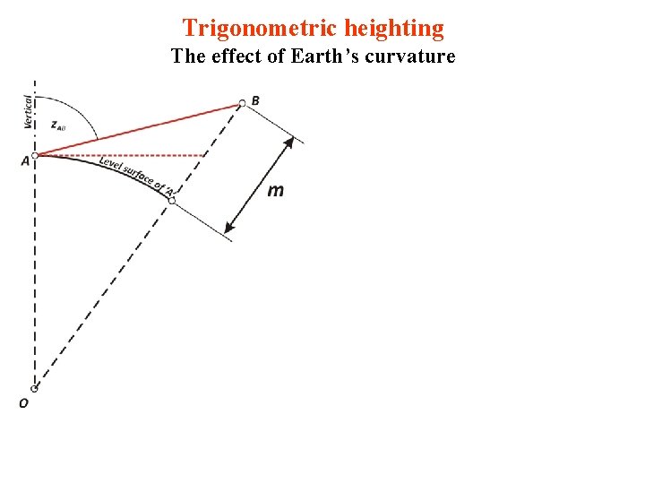 Trigonometric heighting The effect of Earth’s curvature 