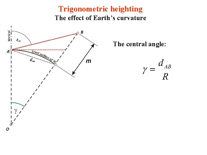 Trigonometric heighting The effect of Earth’s curvature The central angle: 