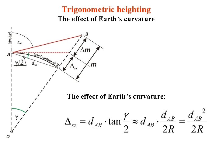 Trigonometric heighting The effect of Earth’s curvature: 