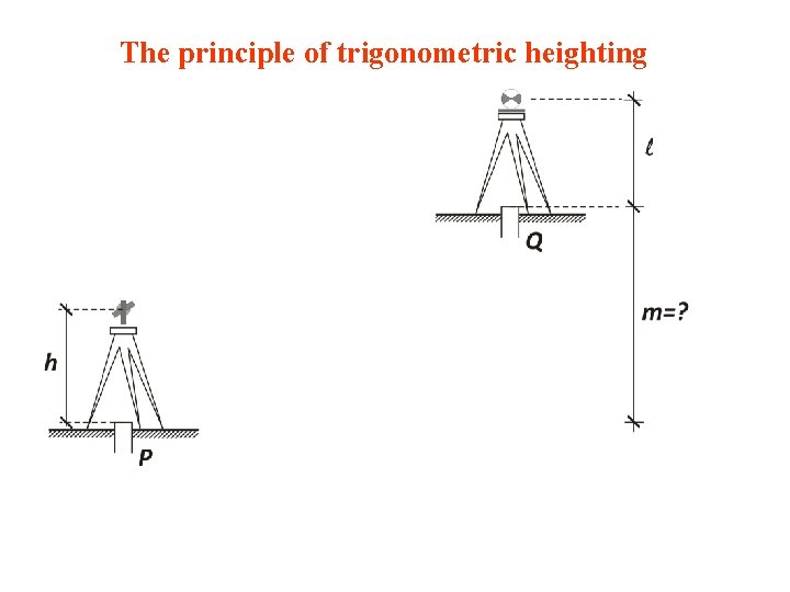The principle of trigonometric heighting 
