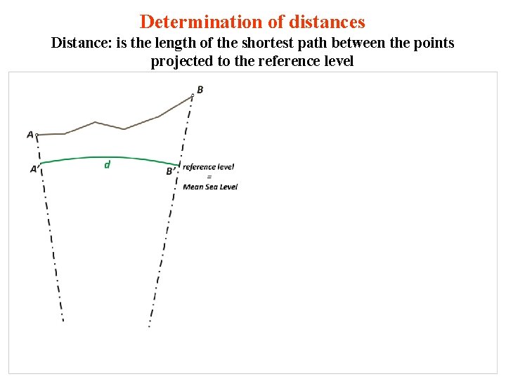 Determination of distances Distance: is the length of the shortest path between the points