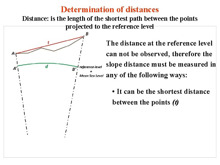 Determination of distances Distance: is the length of the shortest path between the points