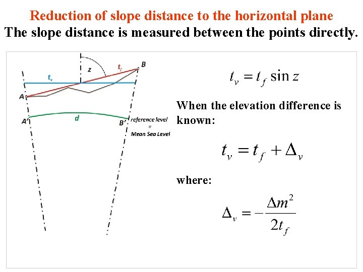 Reduction of slope distance to the horizontal plane The slope distance is measured between