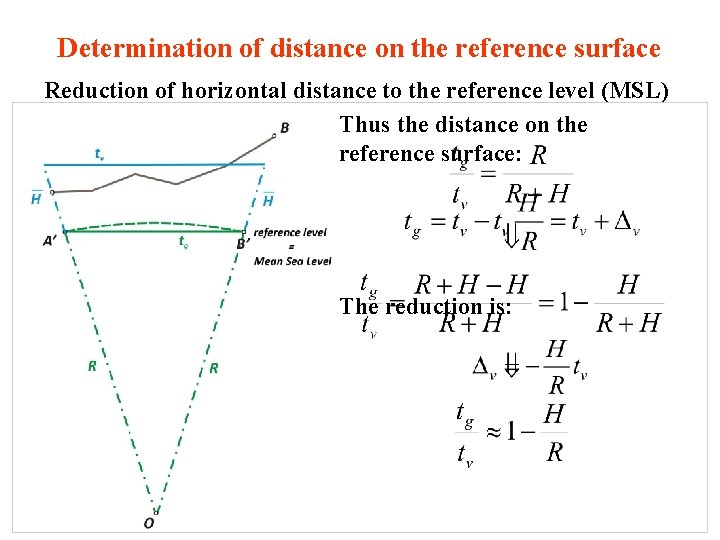 Determination of distance on the reference surface Reduction of horizontal distance to the reference
