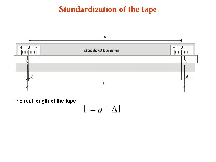 Standardization of the tape The real length of the tape The difference between the