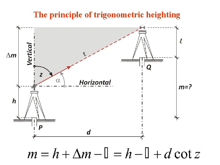 The principle of trigonometric heighting 