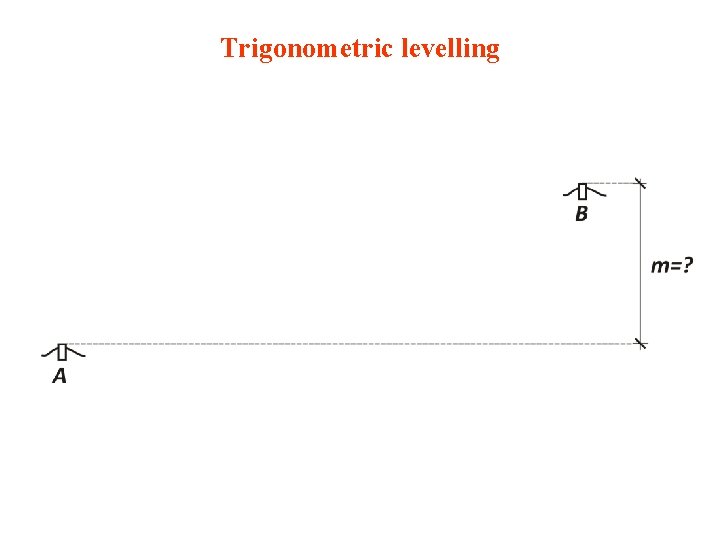 Trigonometric levelling 