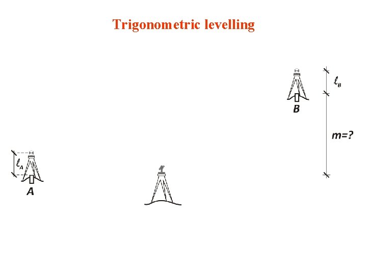 Trigonometric levelling 
