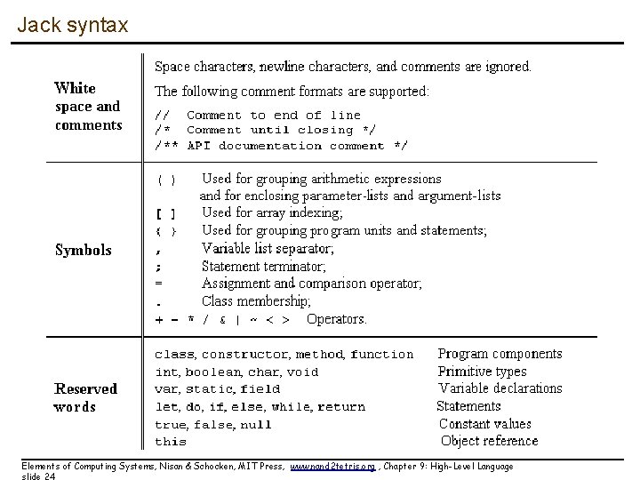 Jack syntax Elements of Computing Systems, Nisan & Schocken, MIT Press, www. nand 2
