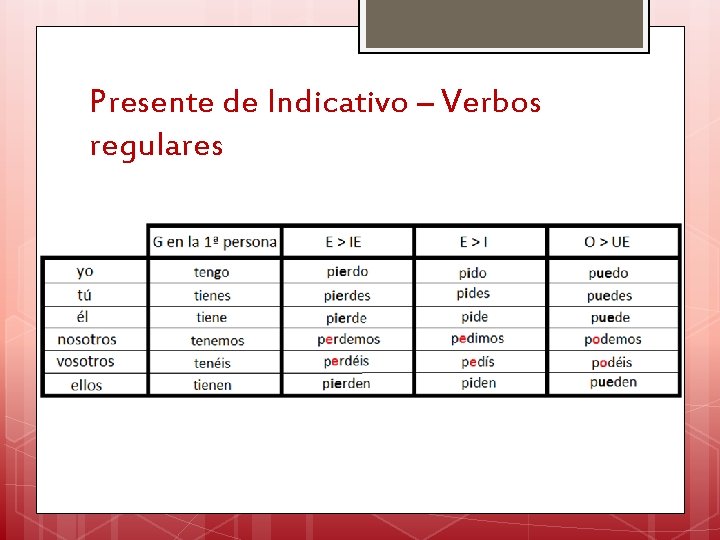 Presente de Indicativo – Verbos regulares 