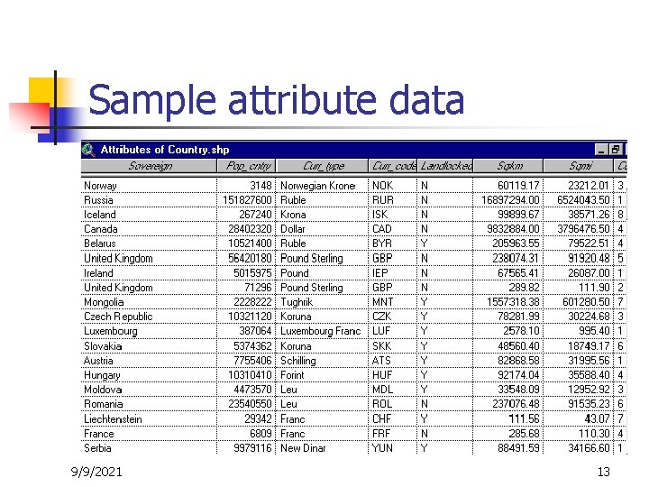 Sample attribute data 9/9/2021 13 