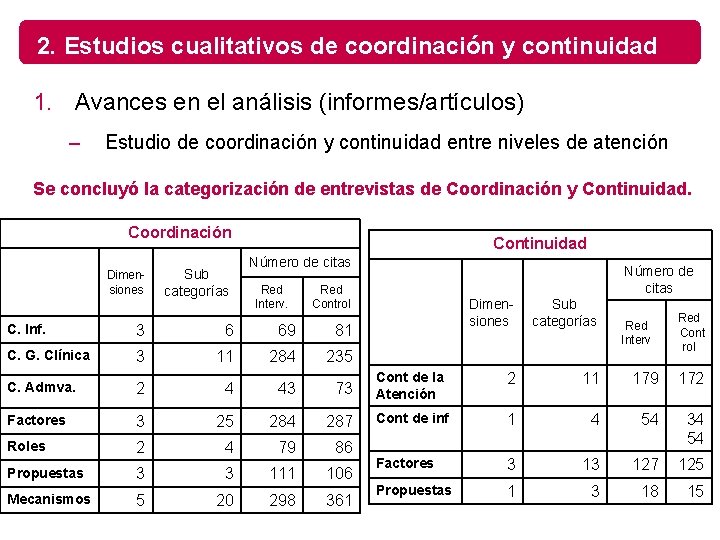 2. Estudios cualitativos de coordinación y continuidad 1. Avances en el análisis (informes/artículos) –