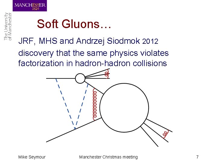 Soft Gluons… JRF, MHS and Andrzej Siodmok 2012 discovery that the same physics violates