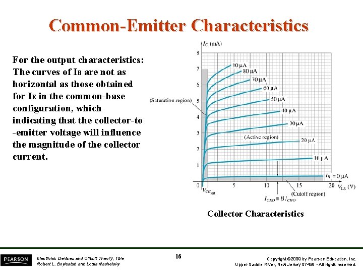Common-Emitter Characteristics For the output characteristics: The curves of IB are not as horizontal
