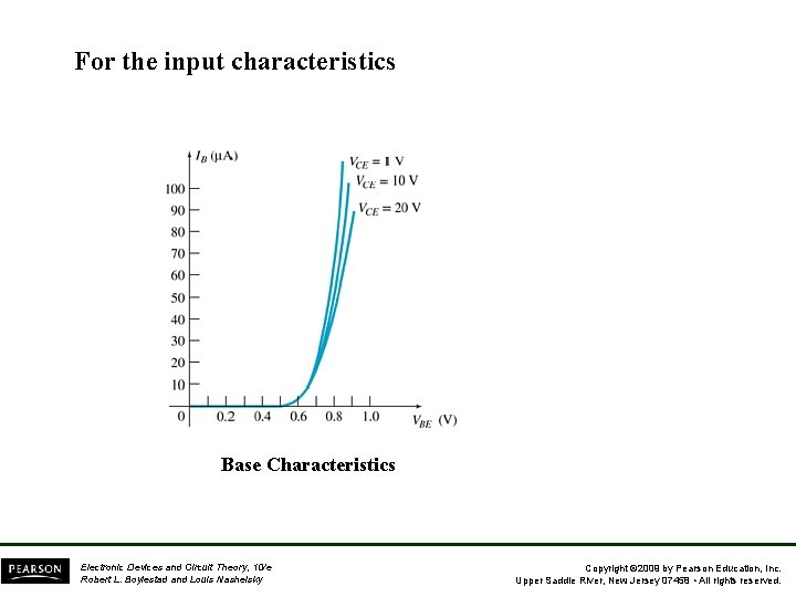 For the input characteristics Base Characteristics Electronic Devices and Circuit Theory, 10/e Robert L.