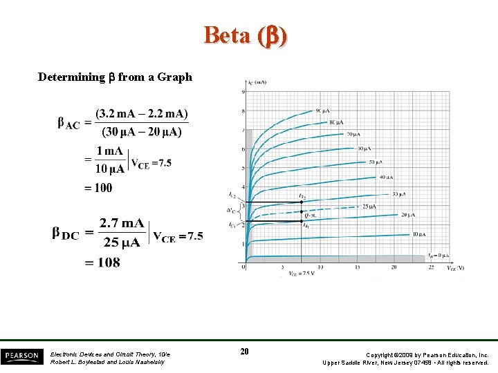 Beta ( ) Determining from a Graph Electronic Devices and Circuit Theory, 10/e Robert