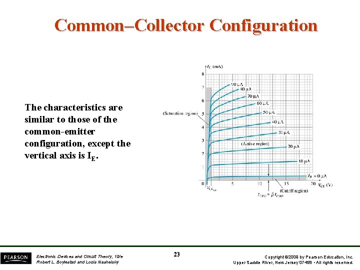 Common–Collector Configuration The characteristics are similar to those of the common-emitter configuration, except the