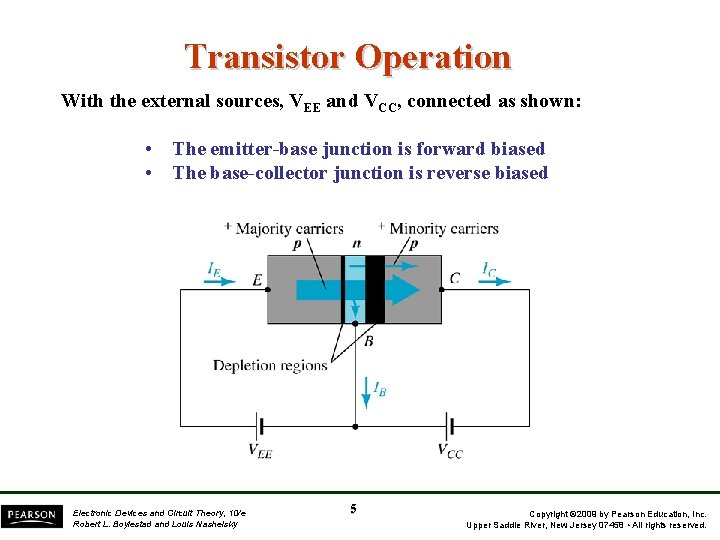 Transistor Operation With the external sources, VEE and VCC, connected as shown: • The