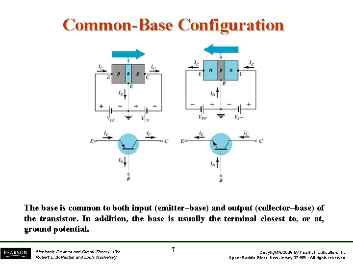 Common-Base Configuration The base is common to both input (emitter–base) and output (collector–base) of
