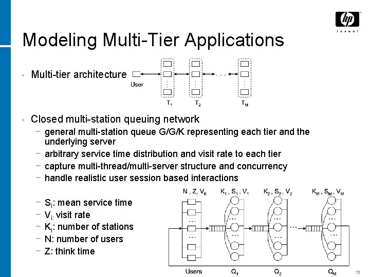 Modeling Multi-Tier Applications • Multi-tier architecture • Closed multi-station queuing network − general multi-station