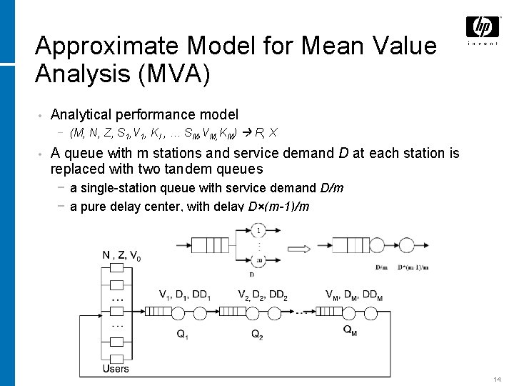 Approximate Model for Mean Value Analysis (MVA) • Analytical performance model − (M, N,