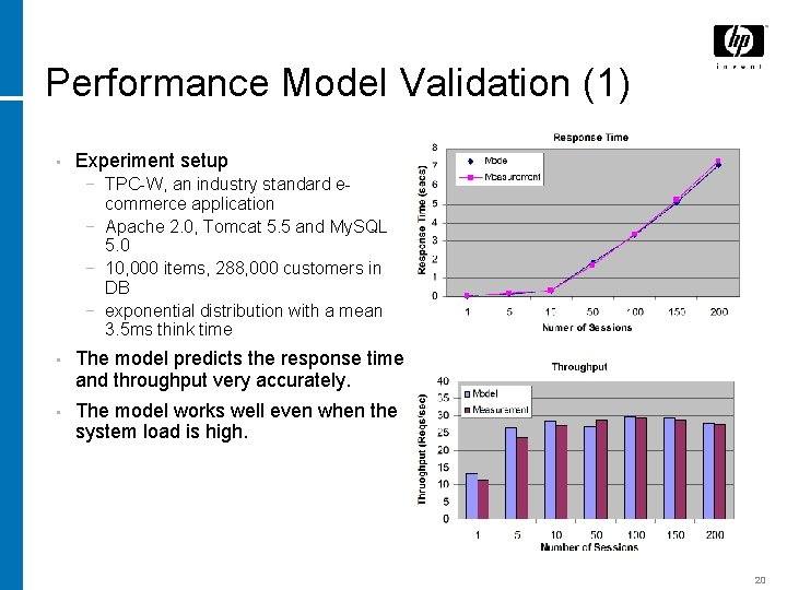 Performance Model Validation (1) • Experiment setup − TPC-W, an industry standard ecommerce application