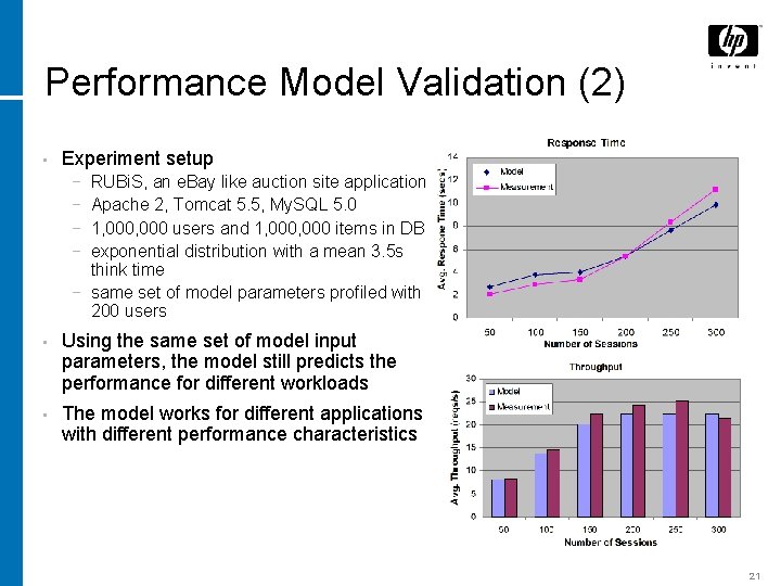 Performance Model Validation (2) • Experiment setup − − RUBi. S, an e. Bay