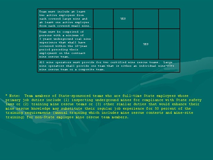 Team must include at least two active employees from each covered large mine and