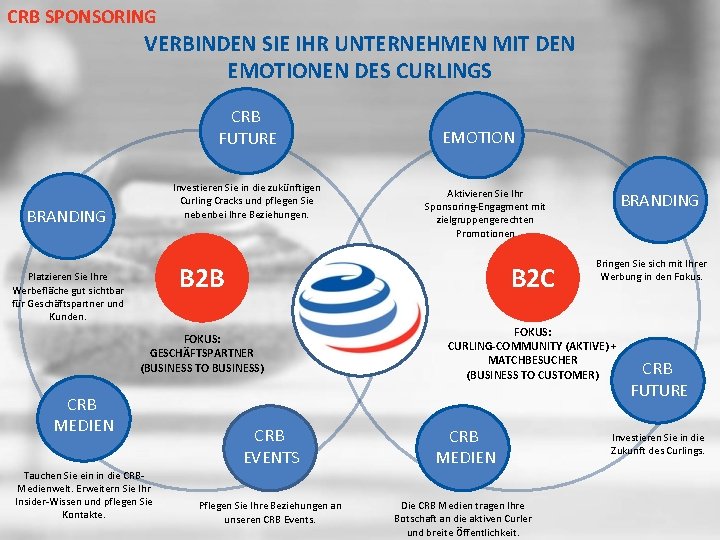 CRB SPONSORING VERBINDEN SIE IHR UNTERNEHMEN MIT DEN EMOTIONEN DES CURLINGS CRB FUTURE Investieren