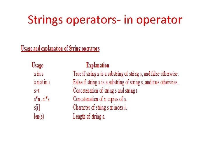 Strings operators- in operator Strings operators- in operator