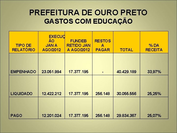 PREFEITURA DE OURO PRETO GASTOS COM EDUCAÇÃO TIPO DE RELATÓRIO EXECUÇ ÃO FUNDEB JAN