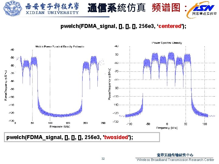 通信系统仿真 频谱图： pwelch(FDMA_signal, [], [], 256 e 3, ‘centered'); pwelch(FDMA_signal, [], [], 256 e
