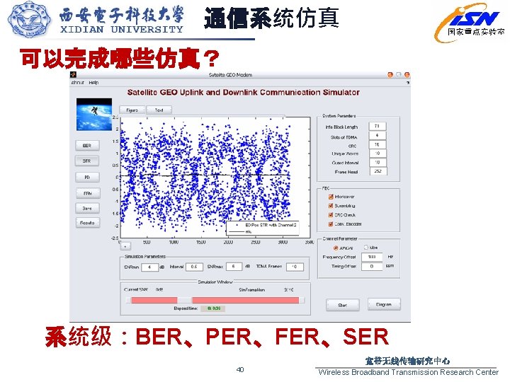 通信系统仿真 可以完成哪些仿真？ 系统级：BER、PER、FER、SER 40 宽带无线传输研究中心 Wireless Broadband Transmission Research Center 