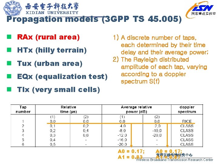 Propagation models (3 GPP TS 45. 005) n RAx (rural area) 1) A discrete