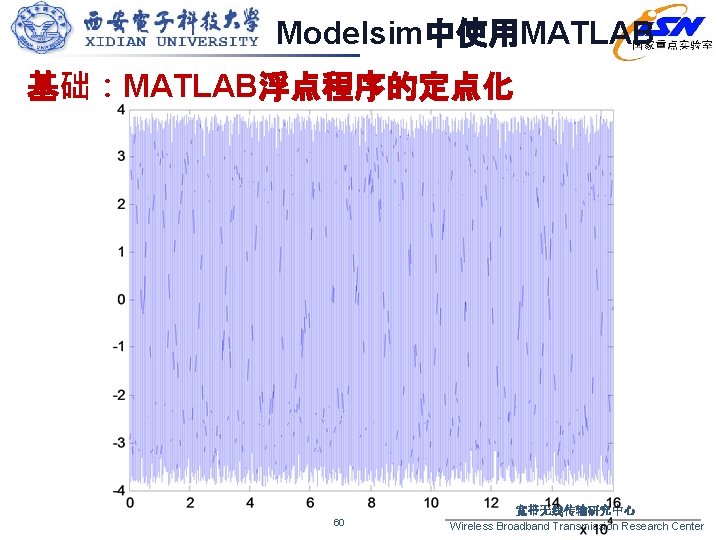 Modelsim中使用MATLAB 基础：MATLAB浮点程序的定点化 60 宽带无线传输研究中心 Wireless Broadband Transmission Research Center 