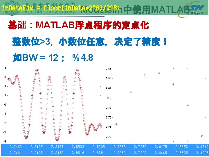 in. Data. Fix = floor(in. Data*2^8)/2^8; Modelsim中使用MATLAB 基础：MATLAB浮点程序的定点化 整数位>3, 小数位任意，决定了精度！ 如BW = 12； %4.