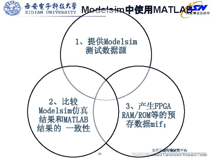 Modelsim中使用MATLAB 1、提供Modelsim 测试数据源 2、比较 Modelsim仿真 结果和MATLAB 结果的 一致性 3、产生FPGA RAM/ROM等的预 存数据mif； 62 宽带无线传输研究中心 Wireless