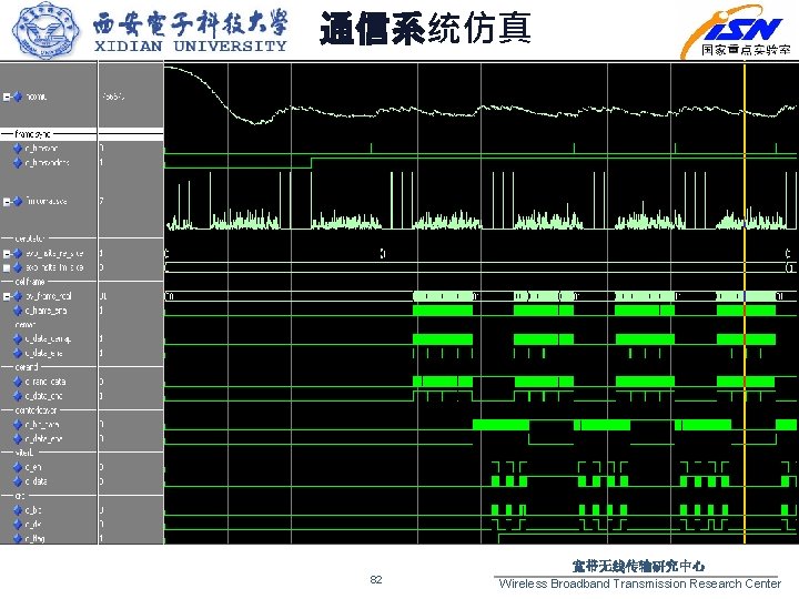 通信系统仿真 82 宽带无线传输研究中心 Wireless Broadband Transmission Research Center 